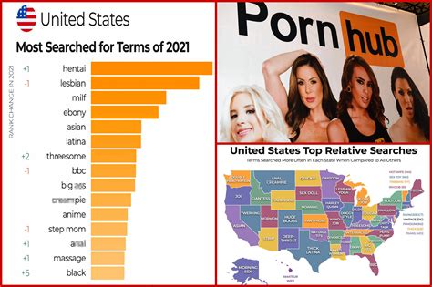 Best Porn Sites 2024